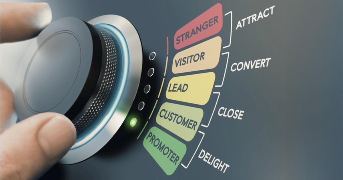 ND 1200x630 inbound marketing Inngående digital markedsføring